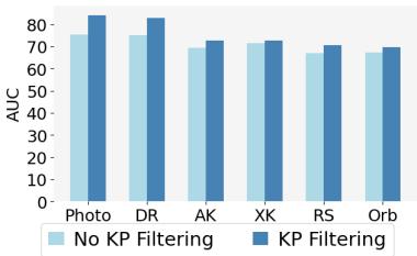 Ablation charts sim-to-real