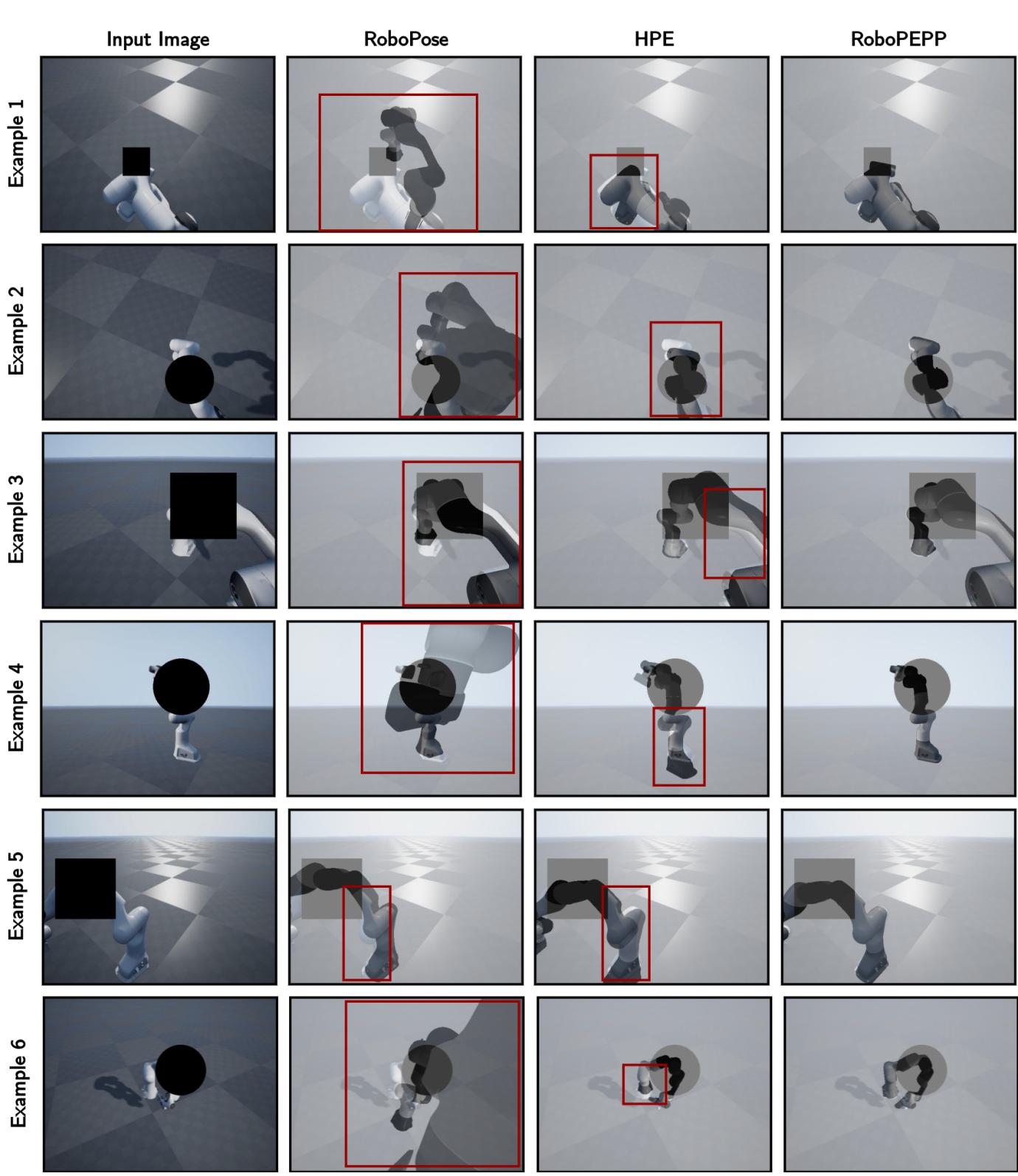 Qualitative Comparison on Occlusion dataset