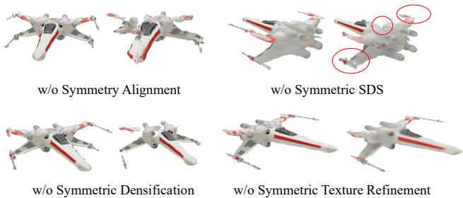 Figure 4. Ablation studies for our single-image 3D generation pipeline. Removing each component adversely affects geometry quality, texture quality, or both.