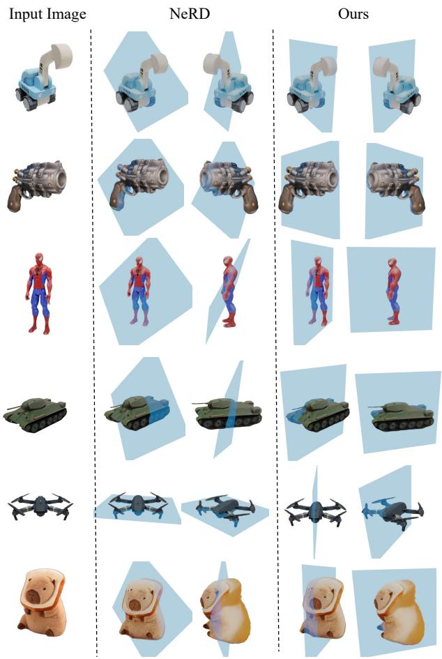 Figure 5. Qualitative results for our symmetry detection pipeline. Our Reflect3D achieves better generalization and precision than NeRD.