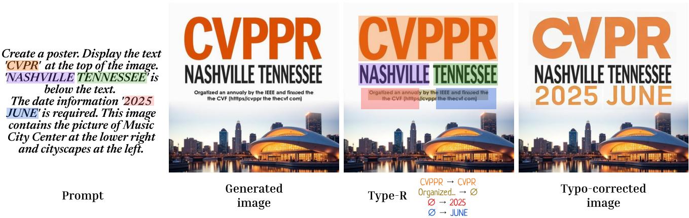Figure 1 demonstrates Type-R correcting typos in a CVPR poster.