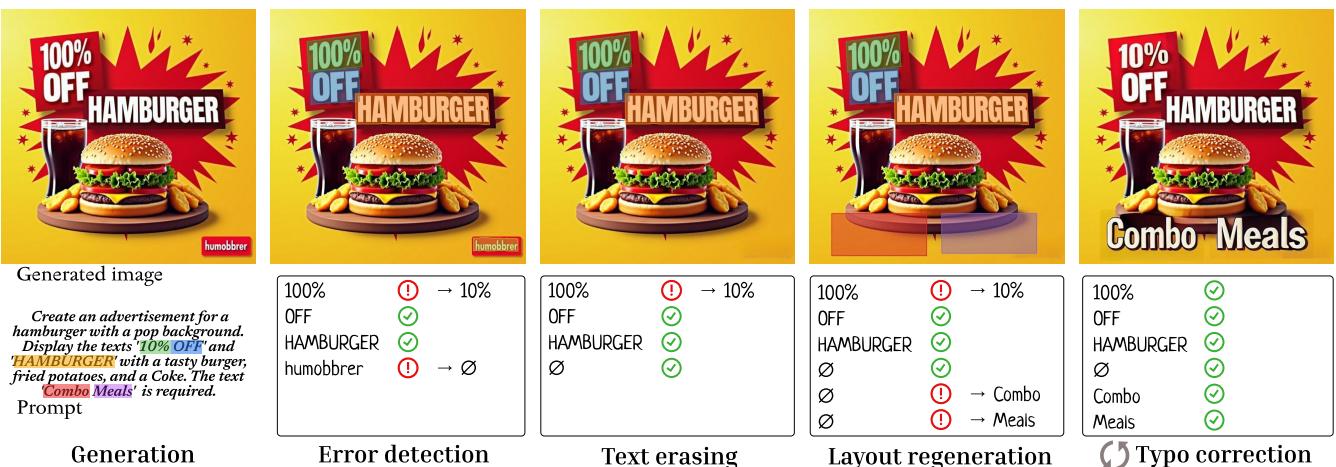 Figure 2 illustrates the four stages of the Type-R pipeline: Error Detection, Text Erasing, Layout Regeneration, and Typo Correction.