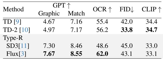 Table 1 shows evaluation metrics comparing Type-R to baselines.