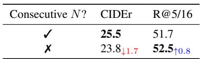 Table 6 showing the impact of sampling consecutive vs. non-consecutive clips.