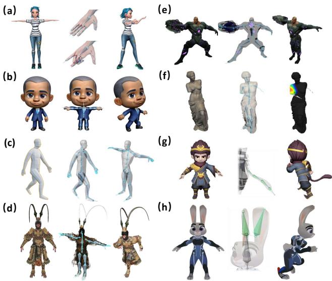 Figure S10. A showcase of challenging cases handled successfully: (a) fingers, (b) unusual proportions, (c) complex input poses, (d) high-poly meshes, (e) asymmetry, and (g/h) extra limbs like tails and ears.