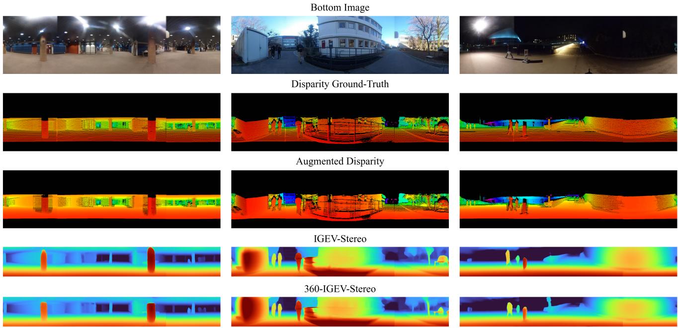 Visualization of disparity predictions comparing baseline and the new model.