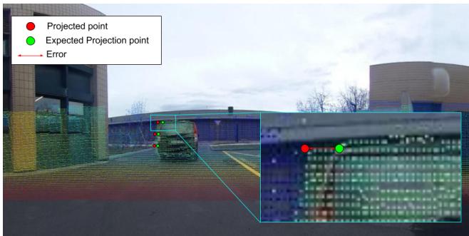 Illustration of LiDAR point projection error on an image.