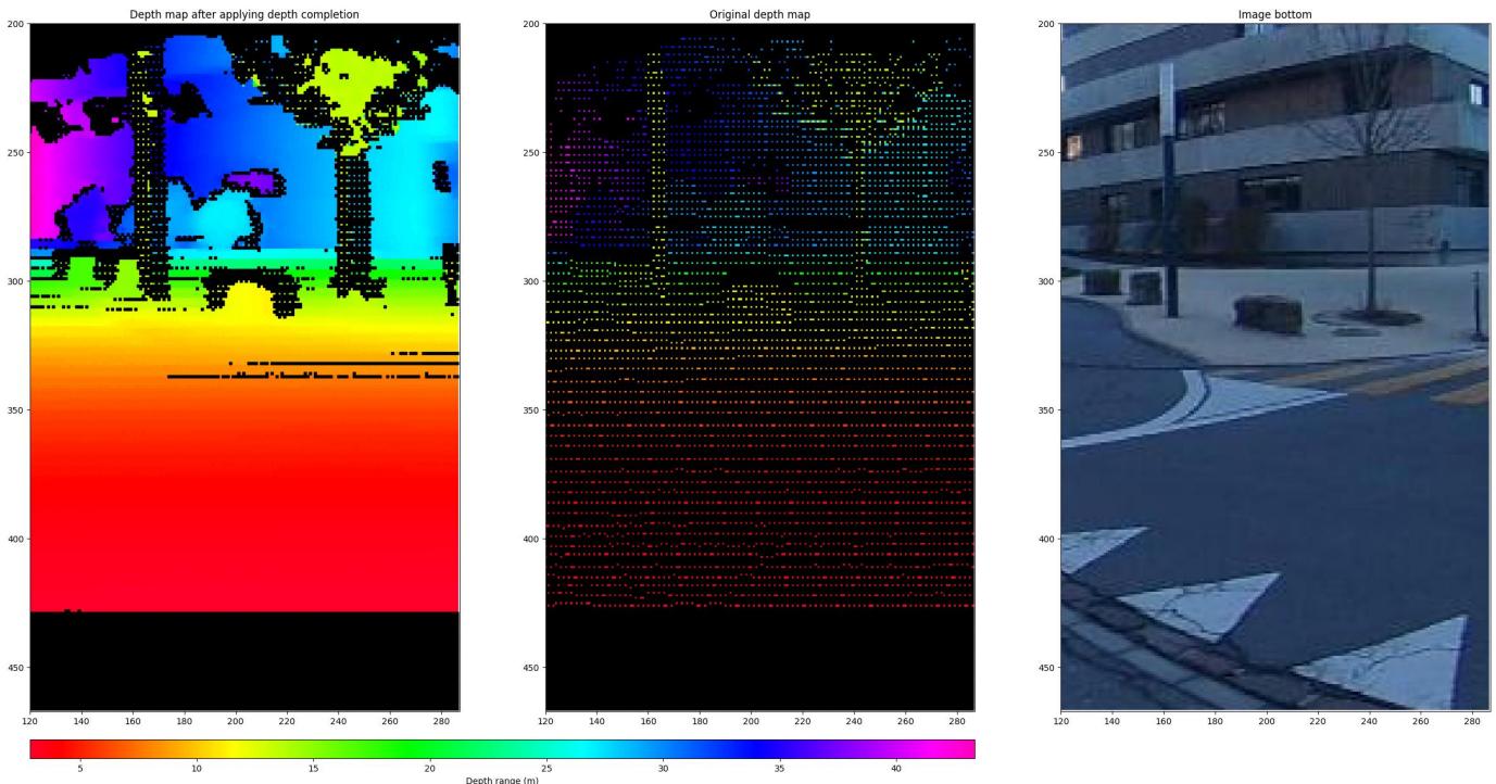 Comparison of detail view: Depth completed map, original sparse map, and the RGB image.