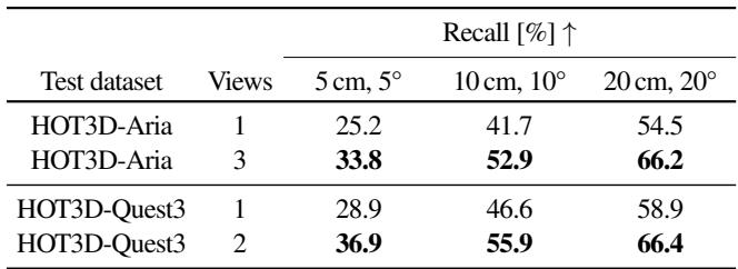 Table showing recall rates for FoundPose on single vs. multi-view.