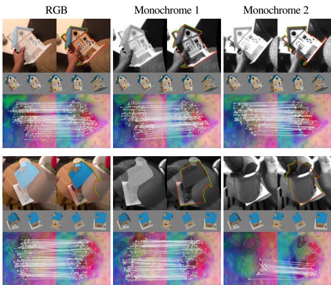 Example 6DoF pose estimation results by FoundPose.