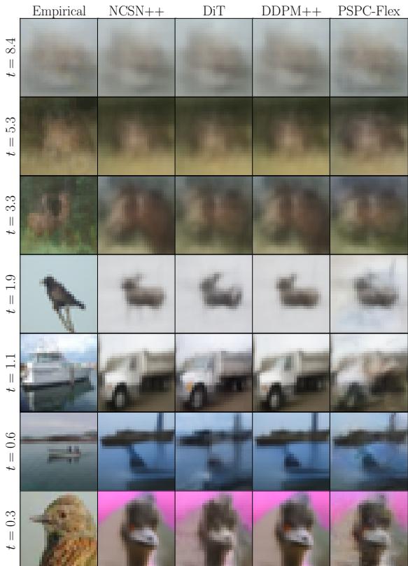 Figure 1. Comparison of denoiser outputs. Column 5 is PSPC.