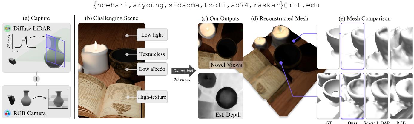 Figure 1: The proposed method uses Diffuse LiDAR and RGB to reconstruct challenging scenes.