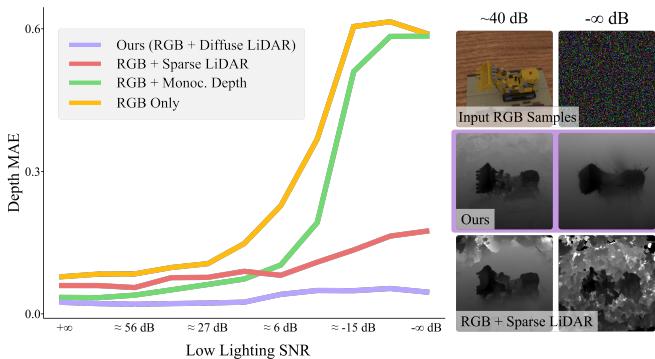 Figure 5: Qualitative comparisons. Note the cleaner geometry in row (c) and (d).