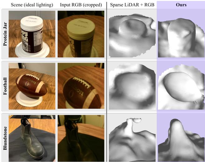 Figure 7: Real-world captures. The method recovers the shape of the dark boot and football better than sparse LiDAR.