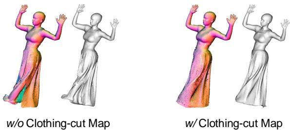 Ablation of the clothing-cut map. Without the map (left), the dress tears and the leg clips through. With the map (right), the surface is continuous.