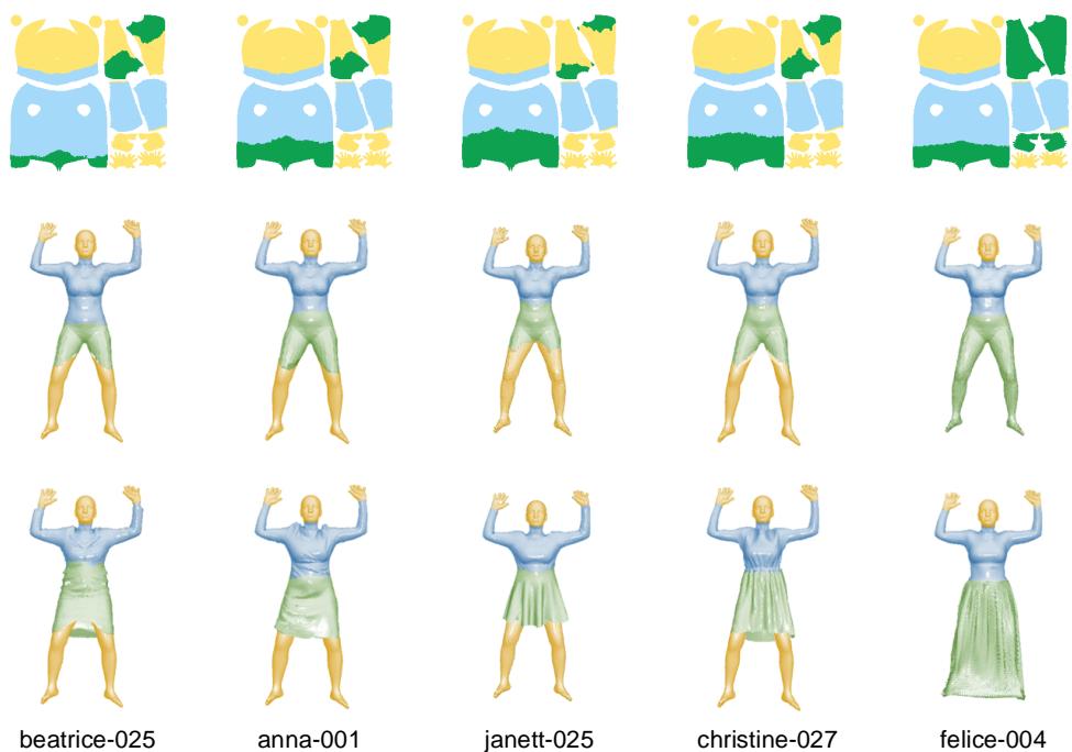 The clothing-cut maps for five subjects. The top row shows the map: Yellow is unclothed, Blue is deformed (LBS), and Green is generated (Free-form).
