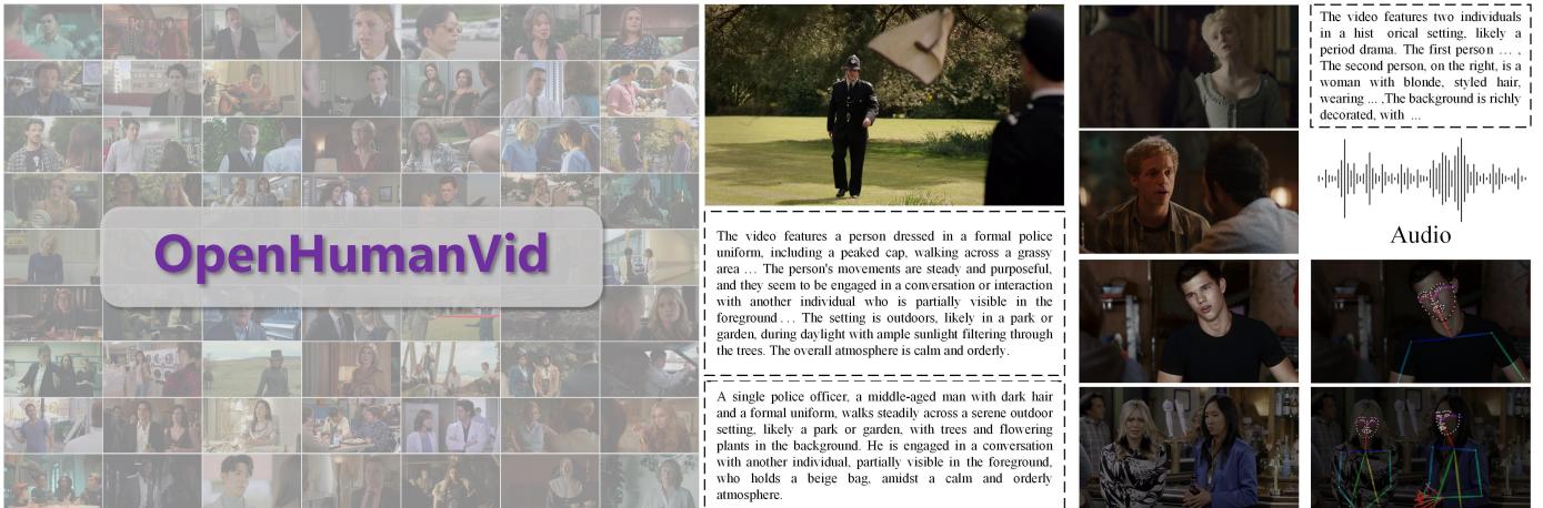 Figure 1. Overview of the proposed OpenHumanVid dataset. The dataset comprises 52.3 million human video clips, totaling 70.6K hours of content. After applying video quality and human quality filters, the refined dataset includes 13.2 million high-quality human video clips. Each video is accompanied by three types of textual prompts: short, long, and structured. Additionally, each video contains human skeleton sequences and corresponding speech audio.