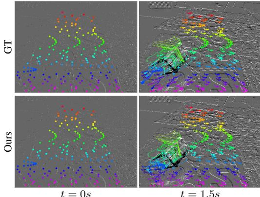 Figure 4: Visualization of track predictions on EVIMO2.