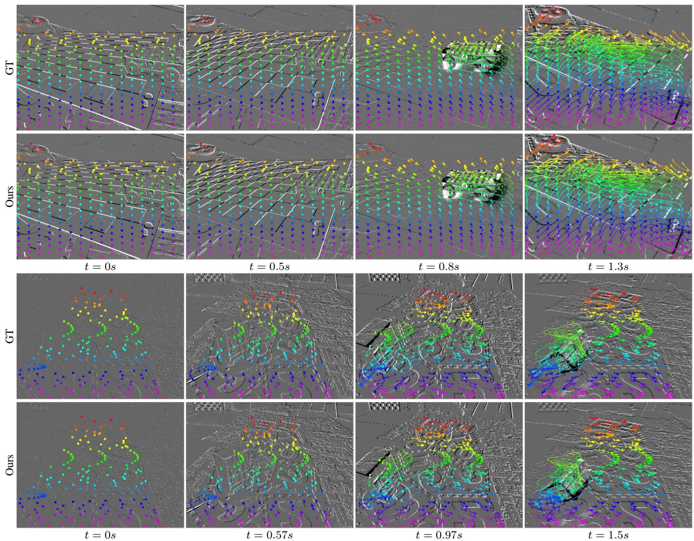 Figure 14: Additional visualizations on EVIMO2 showing dense tracking.