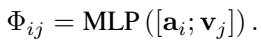 Equation for the MLP alignment network.