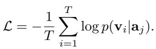 Equation for the contrastive loss function.