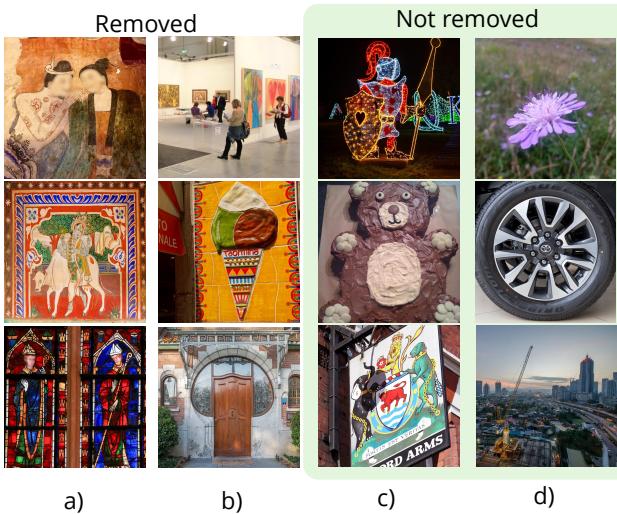 Examples of removed images (left) and retained images (right). Filtering removed paintings, drawings, and fine art, but kept real-world photography—even if it had some decorative qualities.