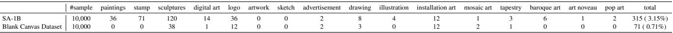 Table showing the dramatic reduction in artworks after filtering. Paintings, drawings, and illustrations drop to nearly zero.