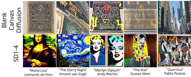 Stable Diffusion 1.4 can recreate famous artworks from prompts, but Blank Canvas Diffusion produces abstract/non-stylistic results, proving its lack of prior art exposure.