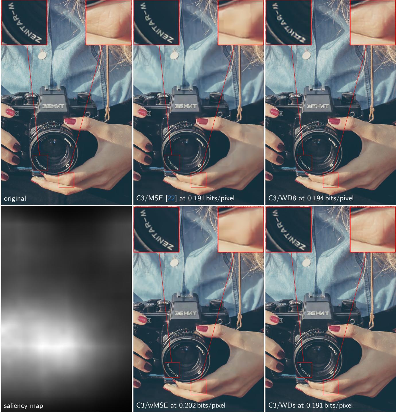 Comparison of text legibility. Flat sigma scrambles the text &lsquo;ZENITAR&rsquo;, while saliency-guided sigma preserves it.