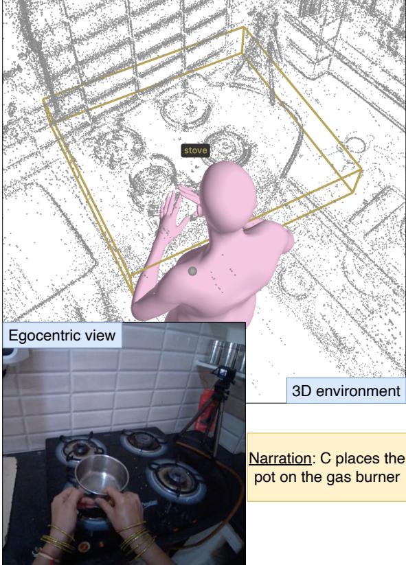 Figure 3: The data pipeline. An LLM parses narrations to find potential interactions, which are then verified geometrically by checking if the 3D hand position intersects with the object&rsquo;s bounding box.