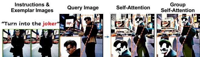 Comparison of standard Self-Attention vs. Group Self-Attention.