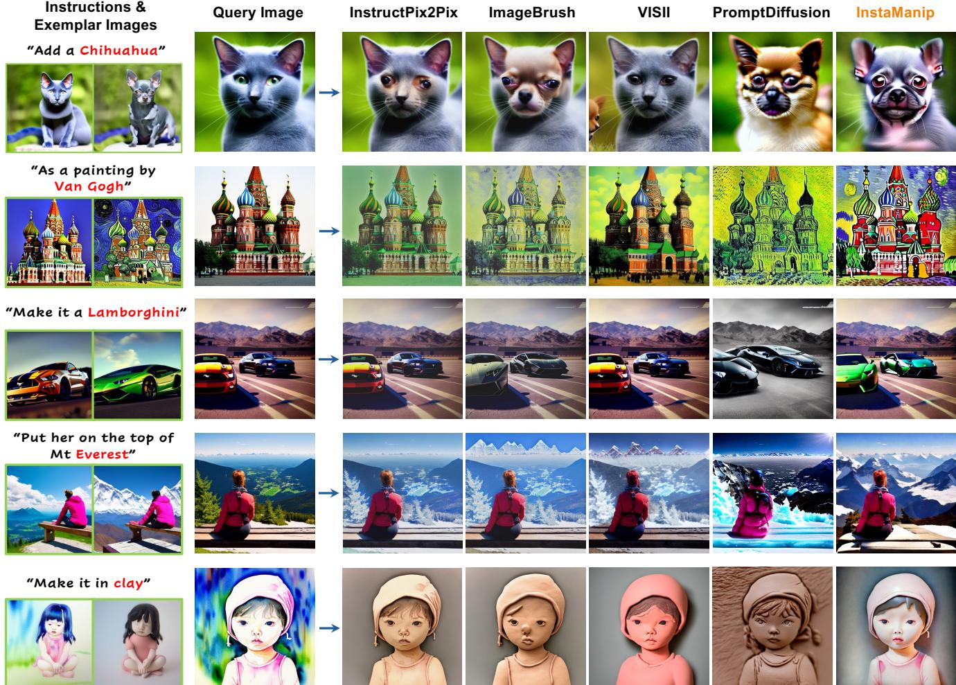 Qualitative comparison grid. InstaManip shows better adherence to visual prompts compared to competitors.