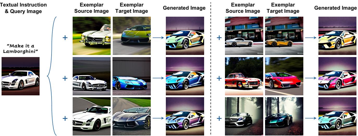 Different colored Lamborghinis generated by changing the exemplar images.