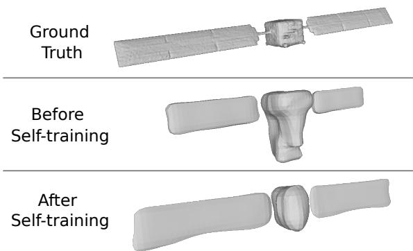 Qualitative example of self-training improving shape reconstruction on a satellite.
