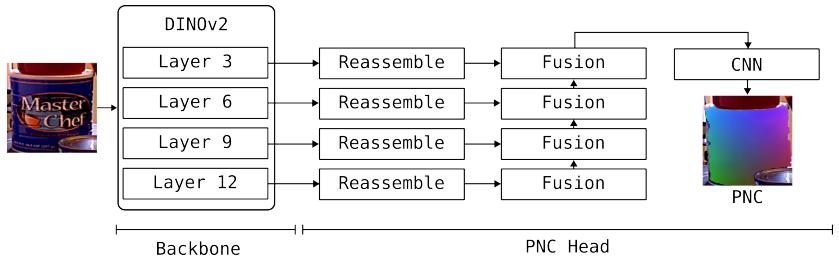 Diagram of our architecture for CRISP’s PNC head.