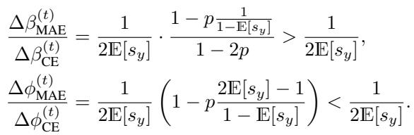 Inequality showing the ratio of update coefficients for MAE vs CE.