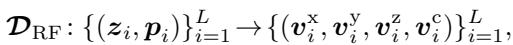 Equation for the Radiance Field decoder.