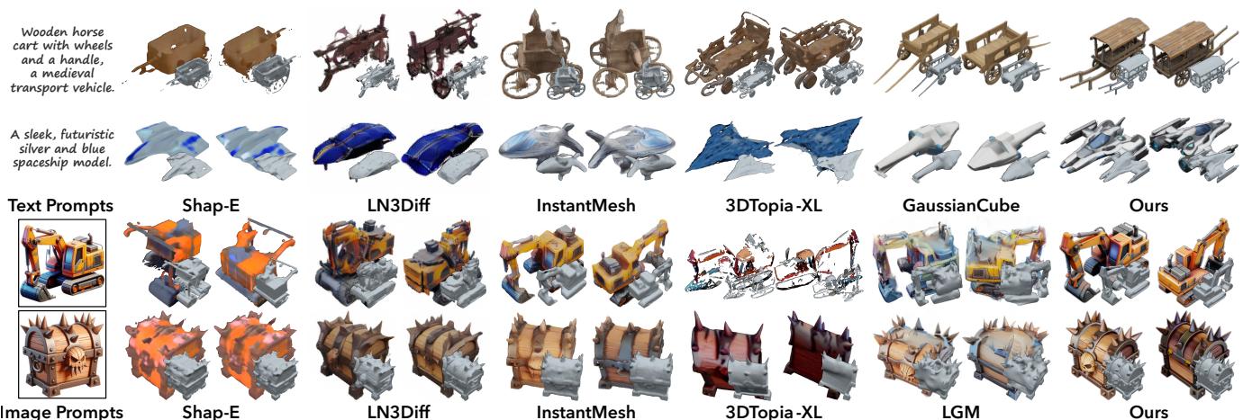 Visual comparison of 3D models generated by different methods.