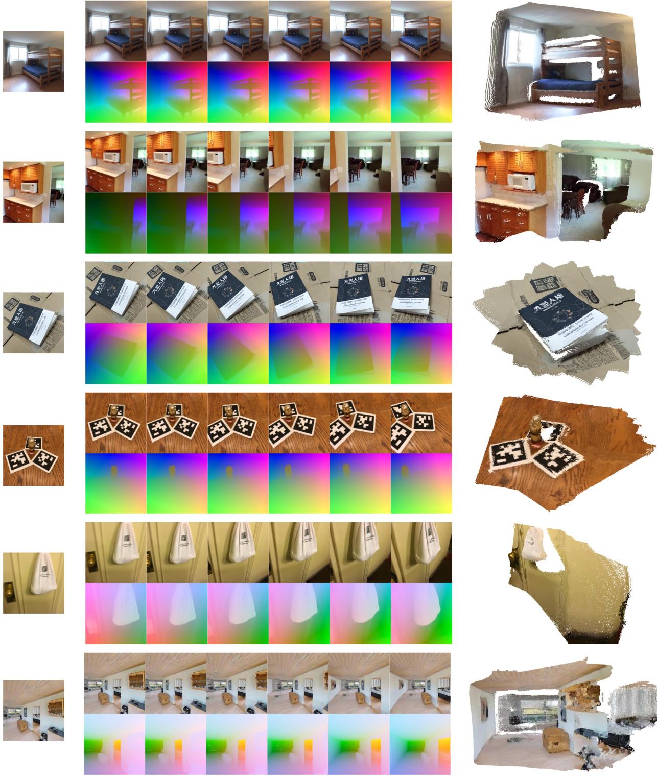 Figure 4. Synthesized Multi-view RGB and XYZ Images by WVD, and associated reconstructed point clouds. Input images are randomly sampled across the validation set.