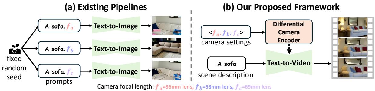 Figure 2. Comparison of the existing pipeline vs. the proposed framework.