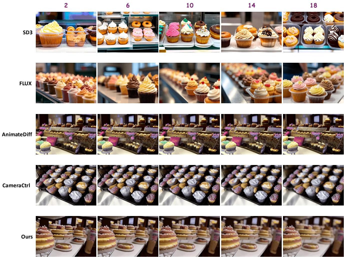 Figure 10. Visual comparison for Bokeh Rendering.