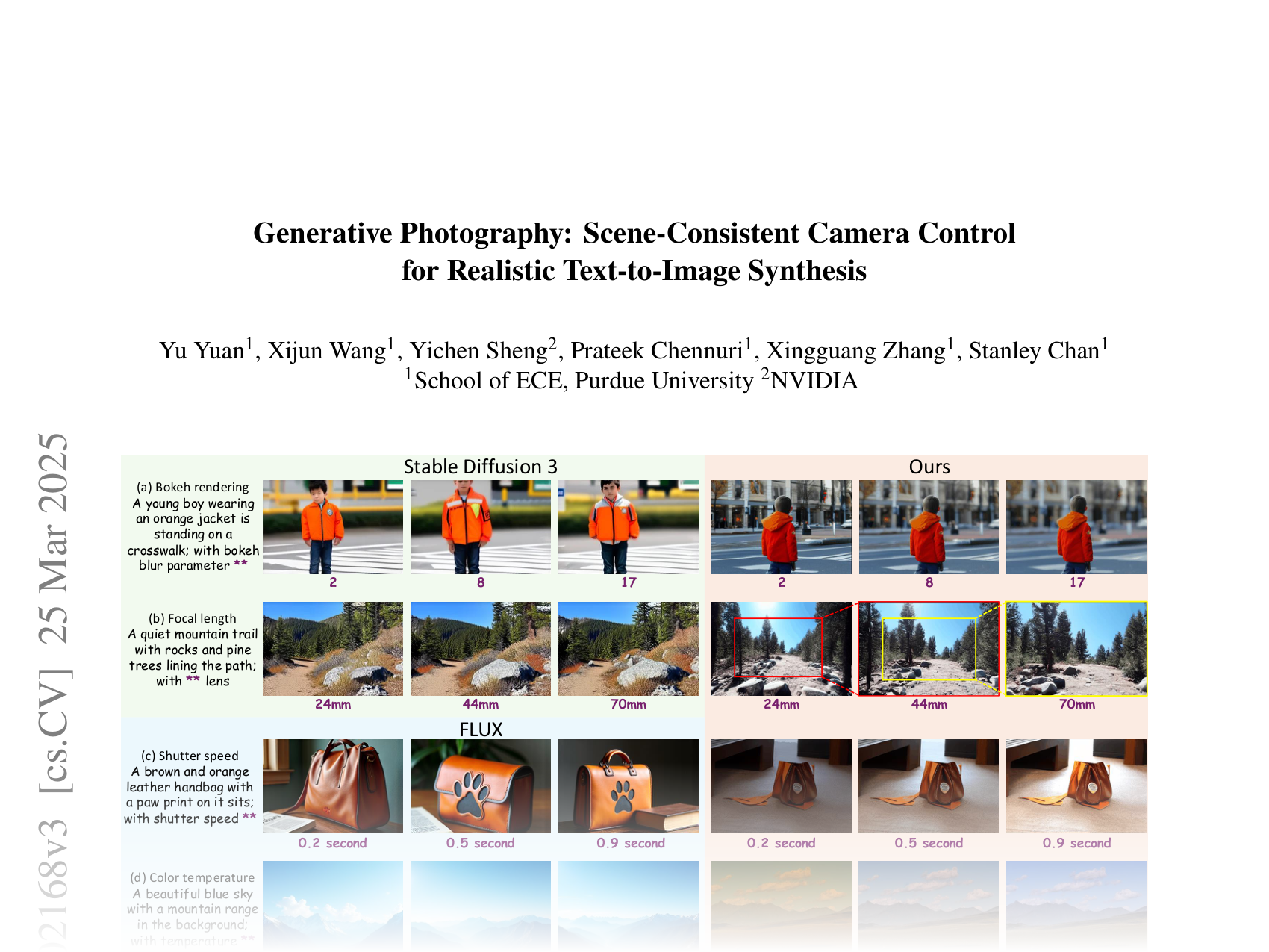 [Generative Photography: Scene-Consistent Camera Control for Realistic Text-to-Image Synthesis 🔗](https://arxiv.org/abs/2412.02168)