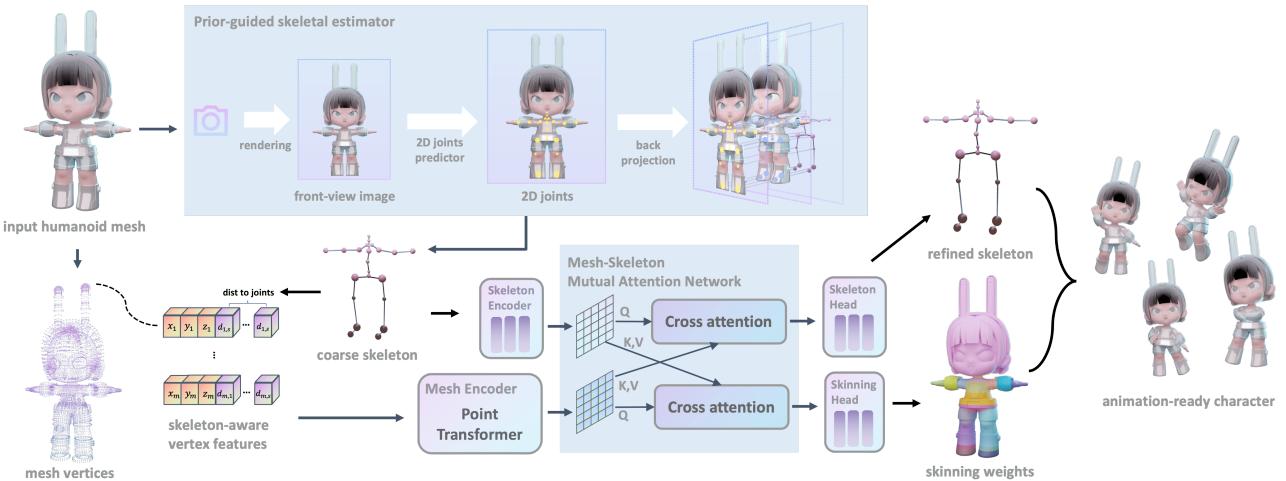 Figure 4. Method Overview.