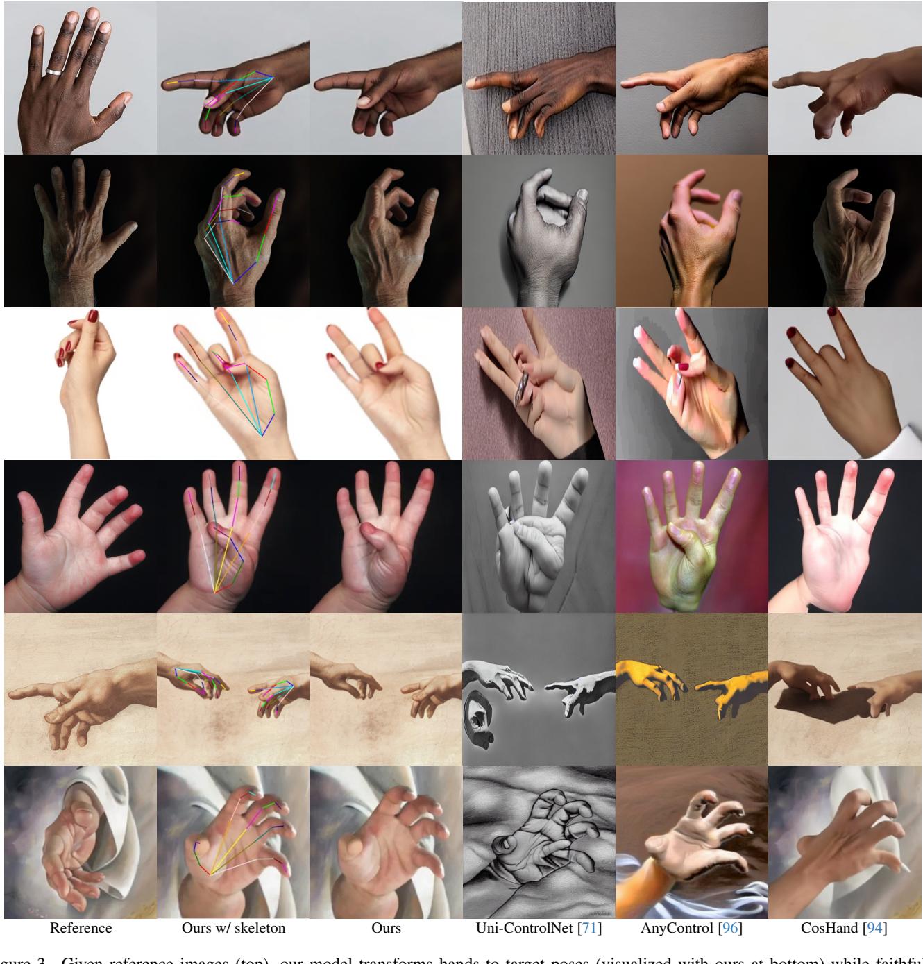 Comparison of gesture transfer against other models. FoundHand preserves details like fingernails and lighting.