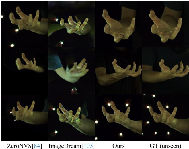 Comparison of Novel View Synthesis against ZeroNVS and ImageDream.
