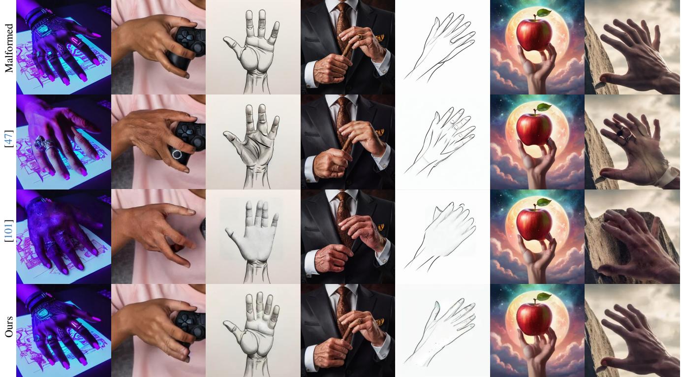 Comparison of hand fixing capabilities. FoundHand fixes malformations while preserving context.
