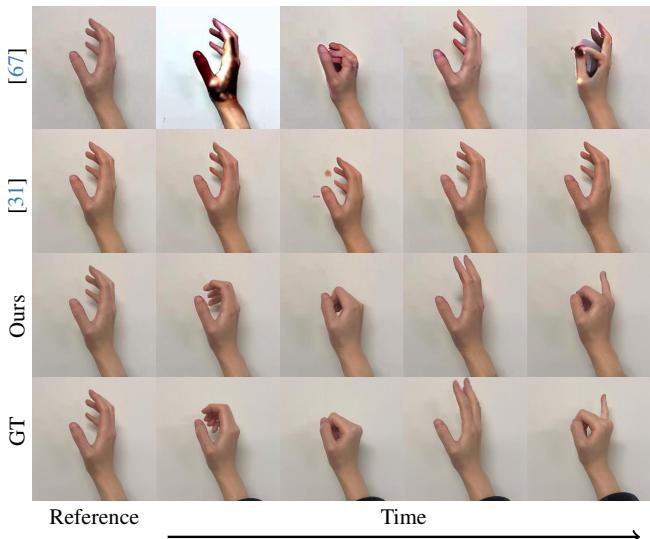 Comparison of video synthesis. FoundHand produces smoother, more anatomical motion.