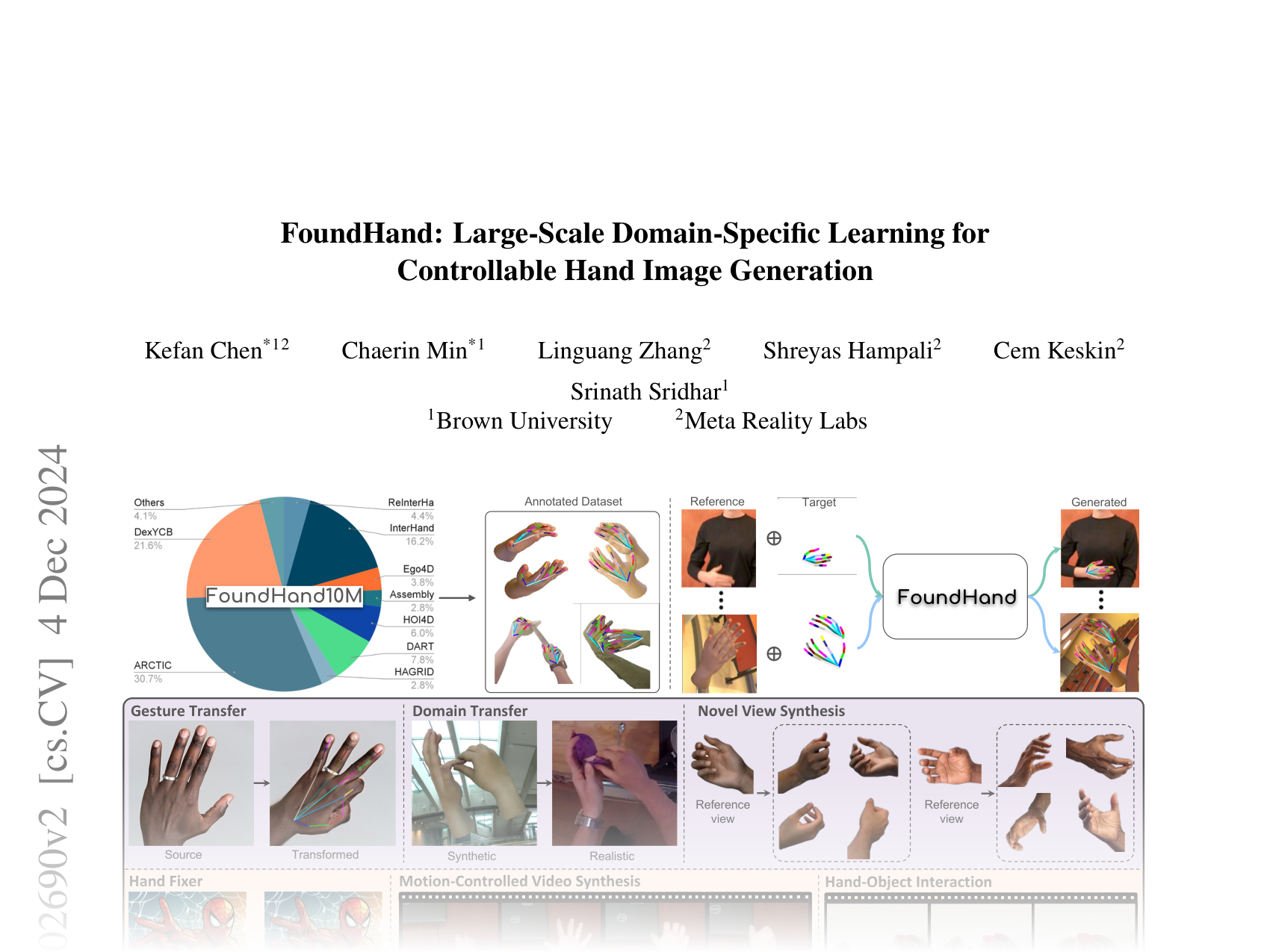 [FoundHand: Large-Scale Domain-Specific Learning for Controllable Hand Image Generation 🔗](https://arxiv.org/abs/2412.02690)