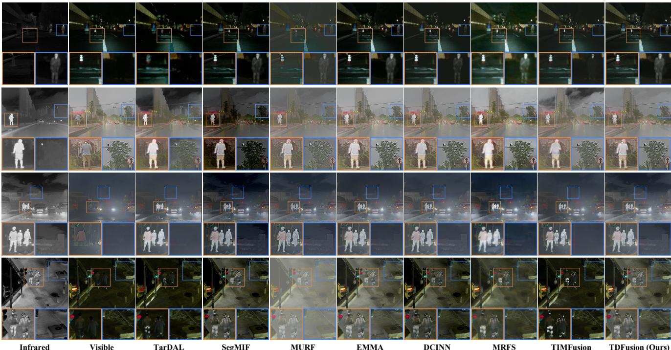 Visual comparison of fusion results across different datasets.