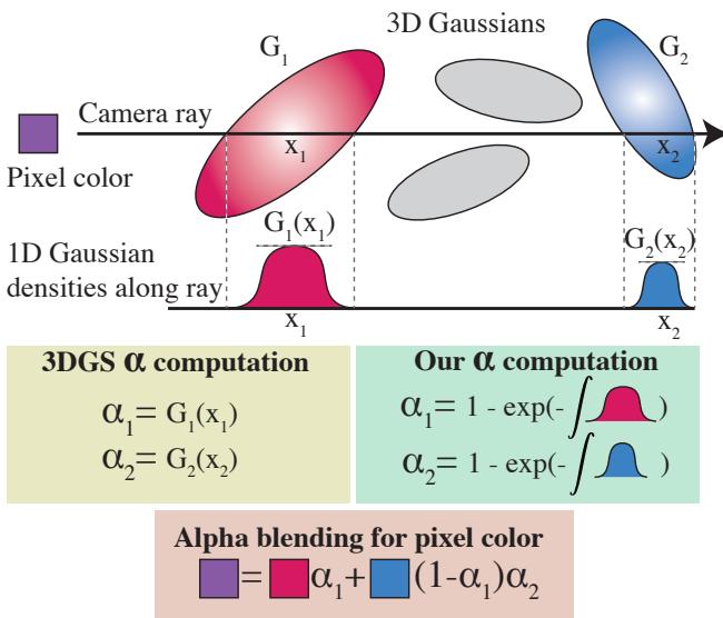 Visual comparison of alpha computation.